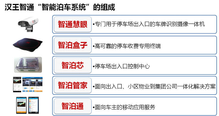 漢王智通智能泊車系統的組成